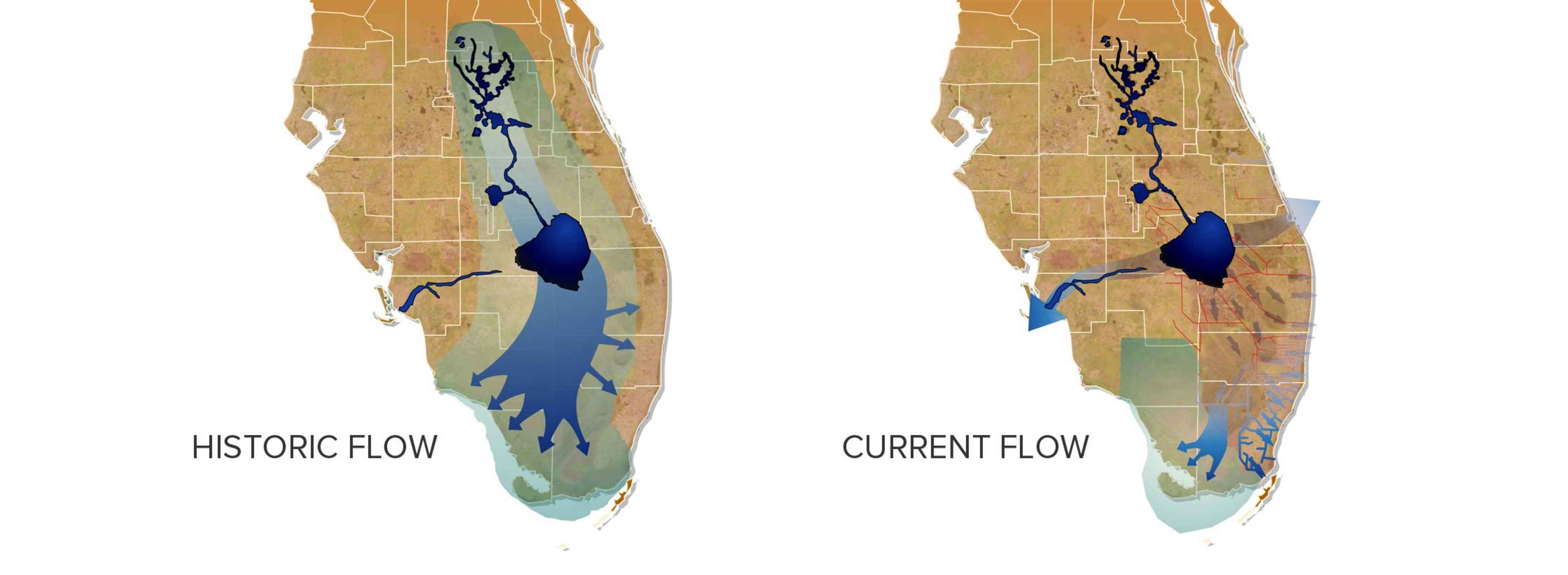 everglades water flow - historic and current