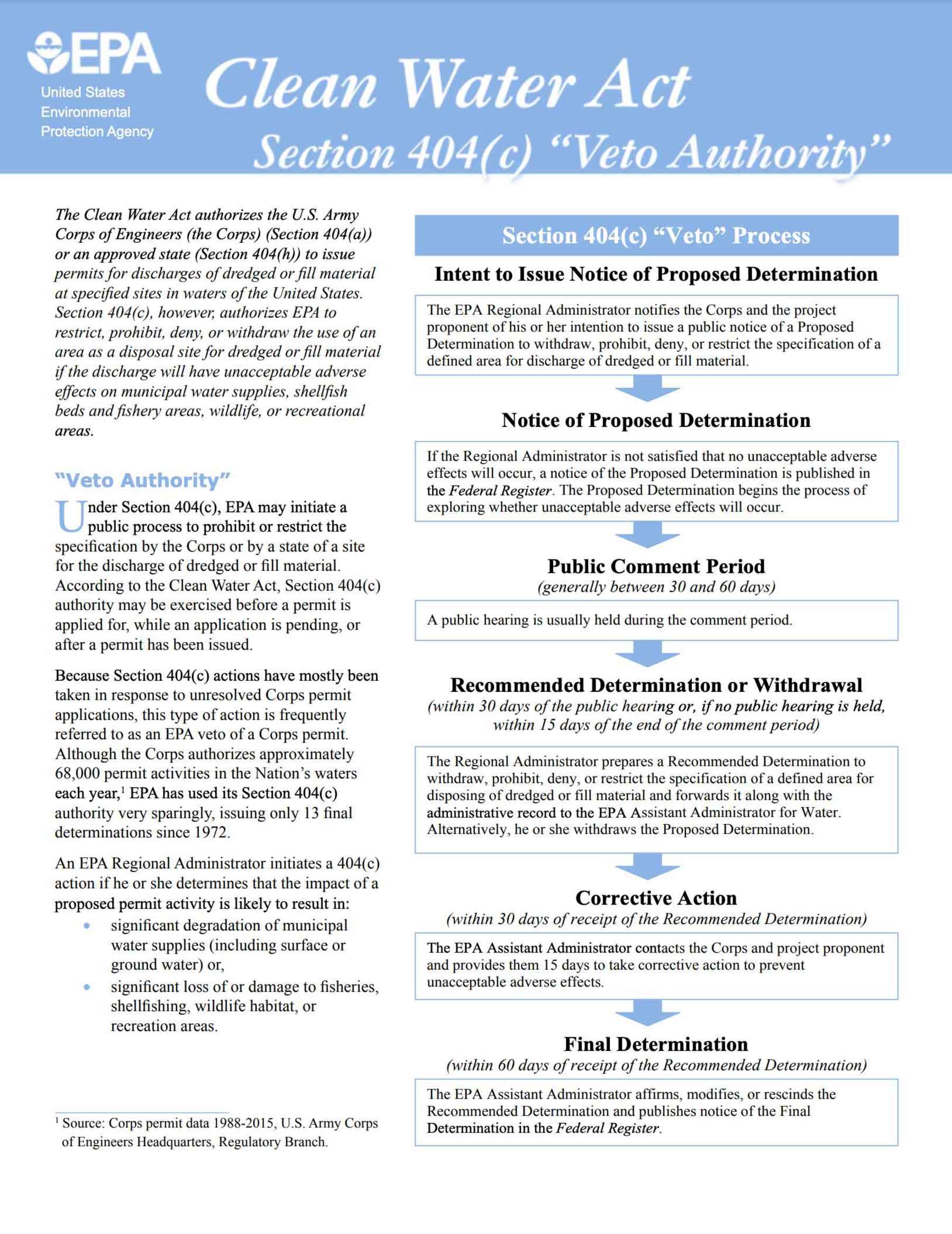 What's next for Bristol Bay? Here is an overview of the EPA's 404(c) "Veto" process (Image credit: US EPA). overview of the EPA's 404(c) Veto process