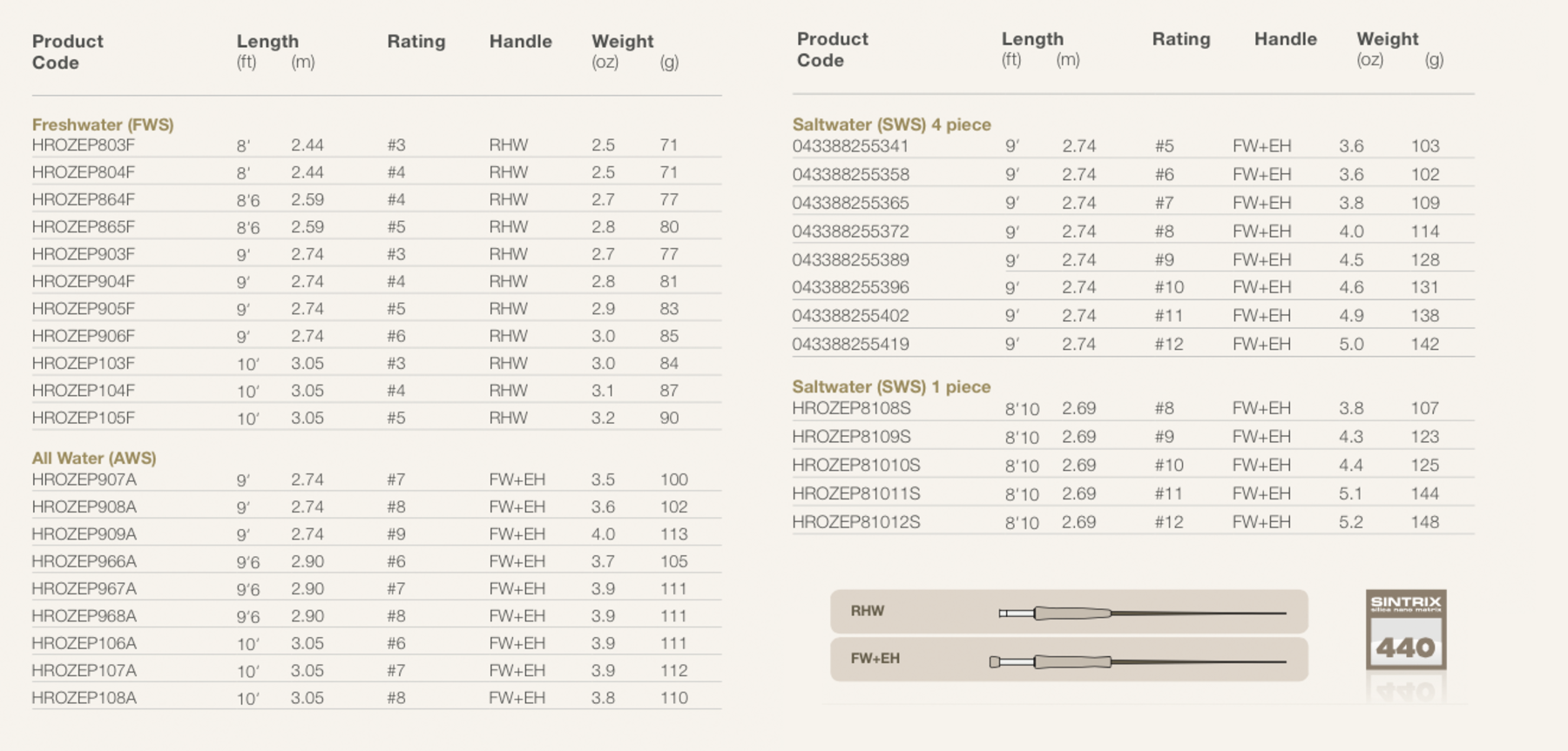 Hardy Zephrus Fly Rod models