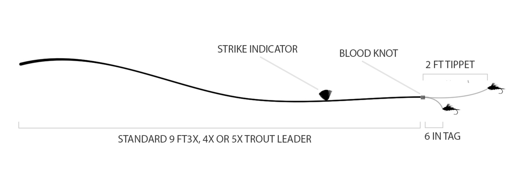 simple nymphing rig - fly fishing