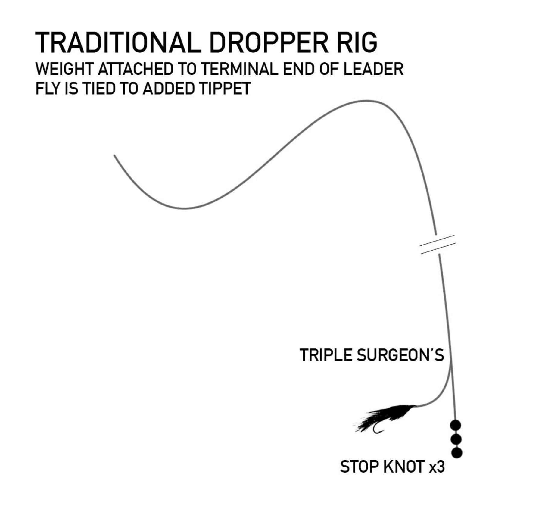 drop shot fly fishing - traditional dropper rig