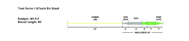 InTouch RIO Grand Line Profile