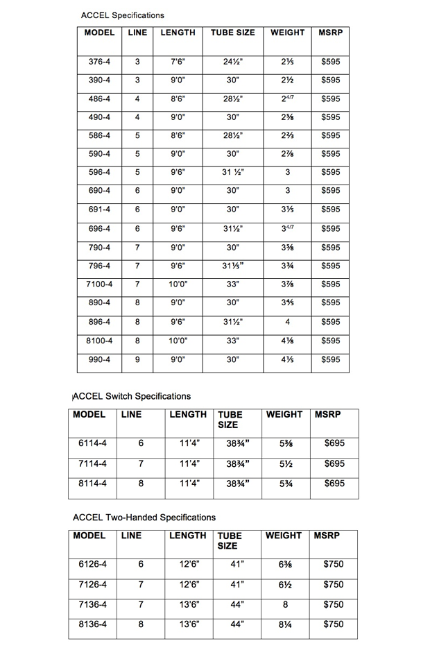sage accel specifications