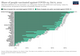 covid 19 vaccination rates by country