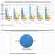 tongass budget by sector and timber vs. other jobs