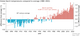 nasa graphic march average temperatures