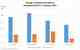 Growth of outdoor recreation economy compared to national GDP (image credit: BEA). Growth of outdoor recreation economy compared to national GDP