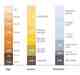 Fly fishers (image credit: Outdoor Foundation). OIA chart